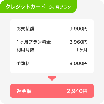 返金用 意図しない購入のため返金したい – with