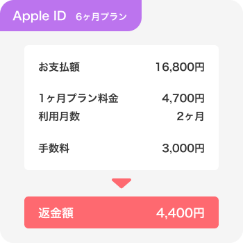 返金用 14日間返品返金保証キャンペーン – JMGO（ジェイエムゴー）- JMGO