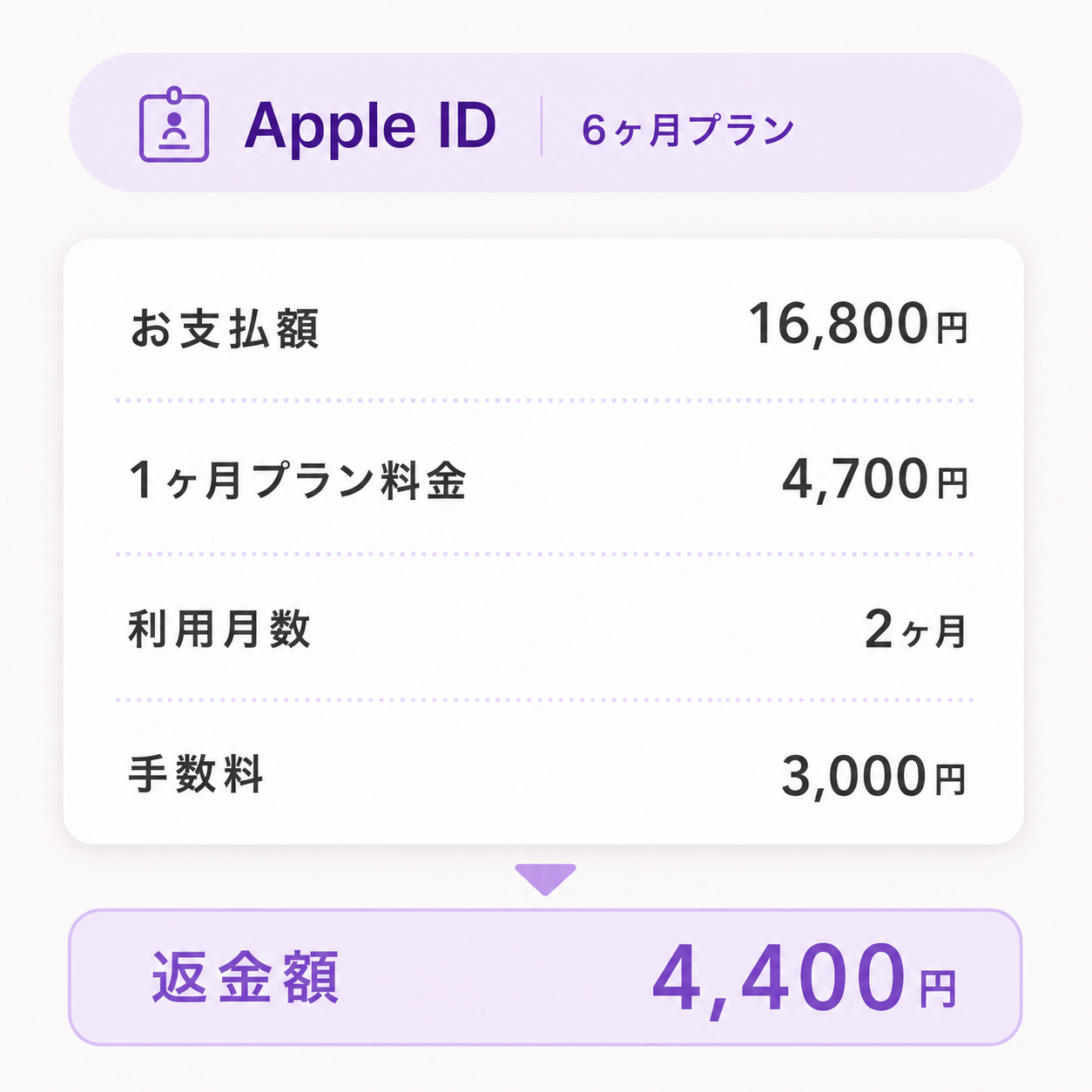 返金申請手順2